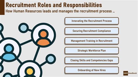 recruitment agency roles and responsibilities.